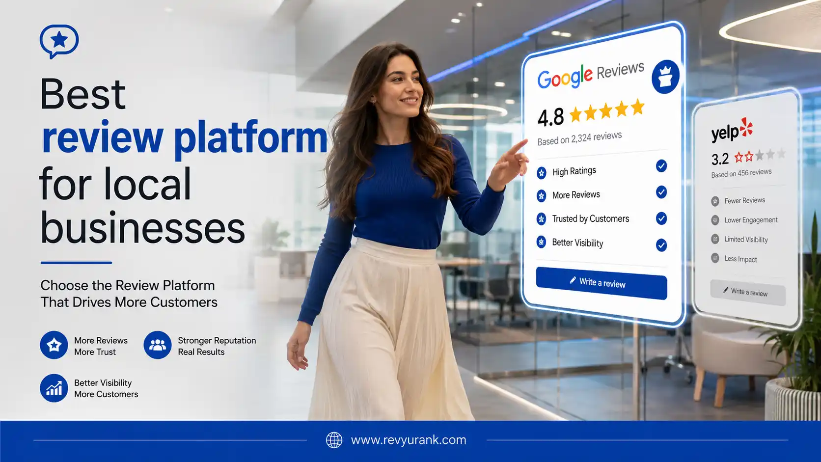 Digital marketing banner illustrating Google Reviews vs Yelp for business reputation management