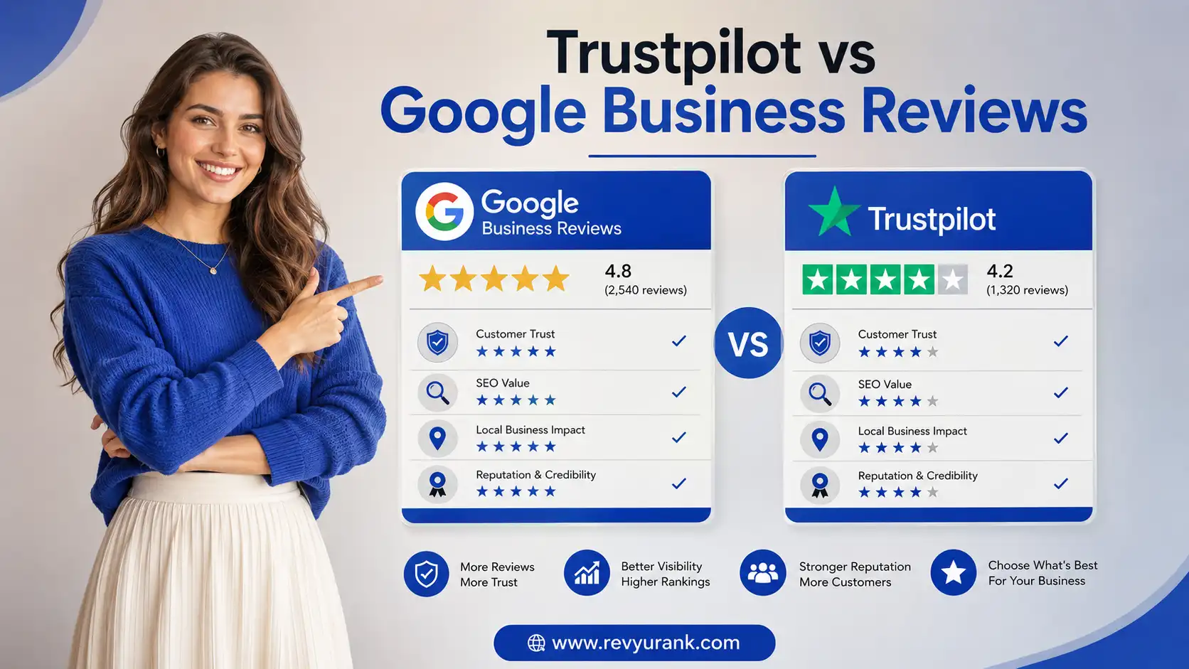 Business owner choosing between Google Reviews and Trustpilot