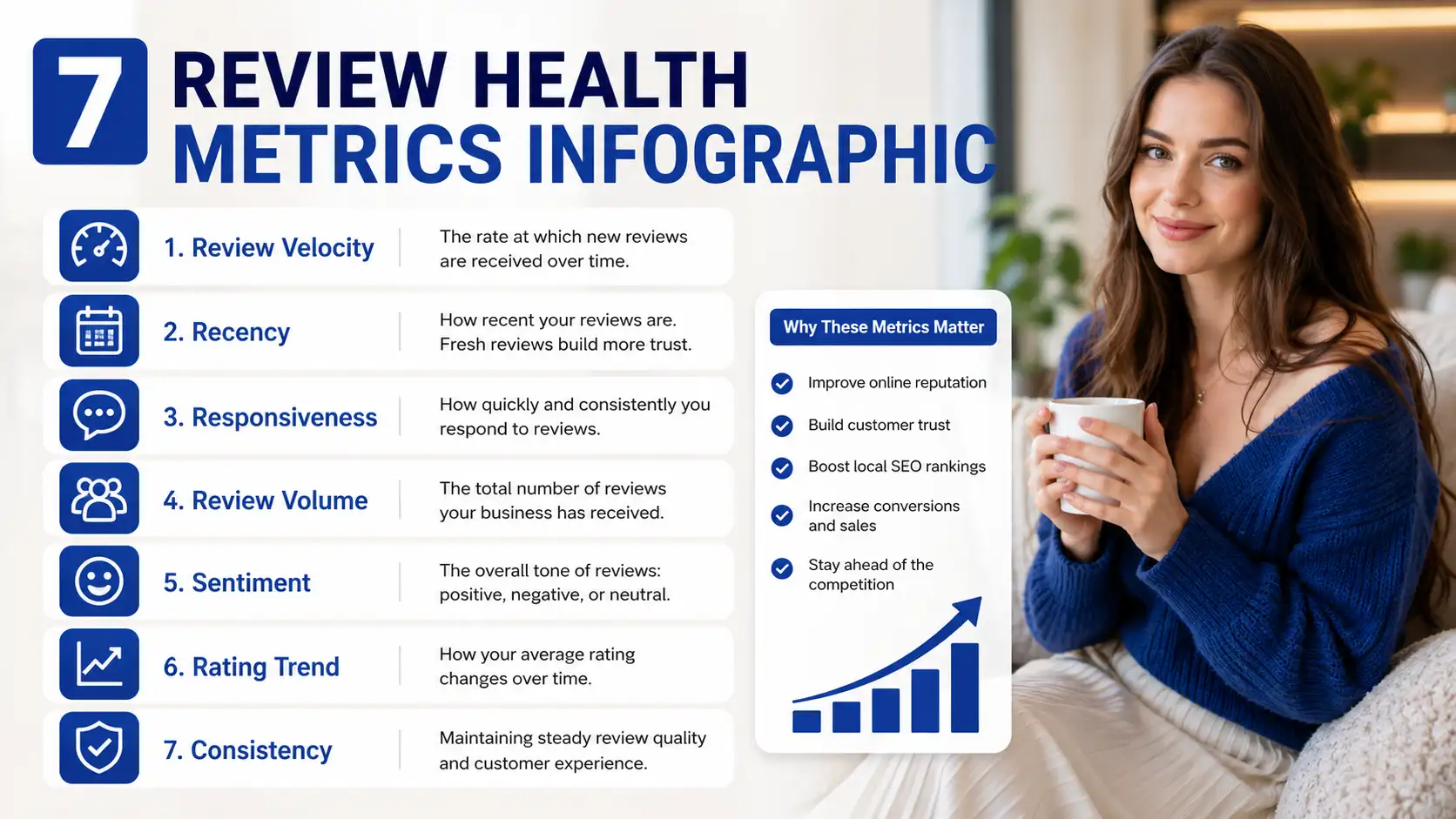 Infographic of 7 essential metrics for review health score