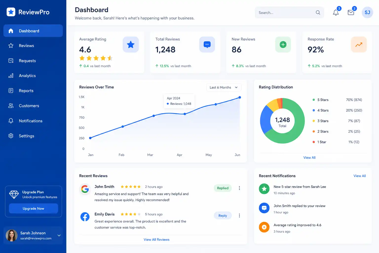 Best G2 review management tools for SaaS companies 2026