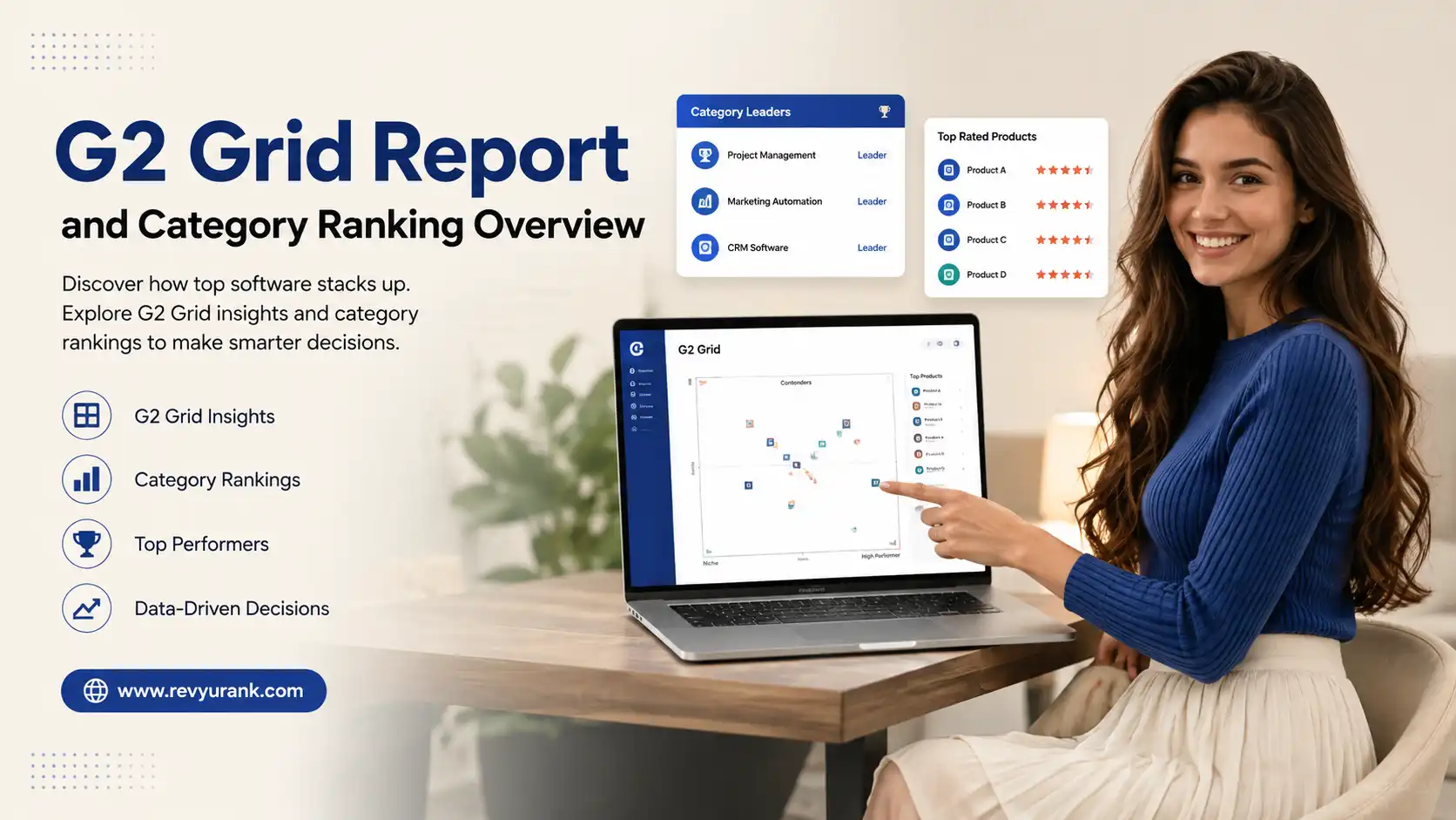 Real screenshot of G2 software category Grid showing Leaders and High Performers ratings.