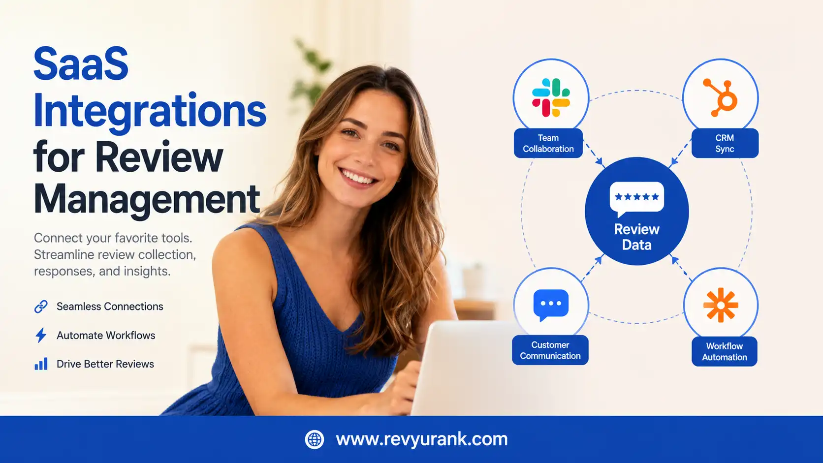 G2 review management integrations with Slack, HubSpot and Intercom