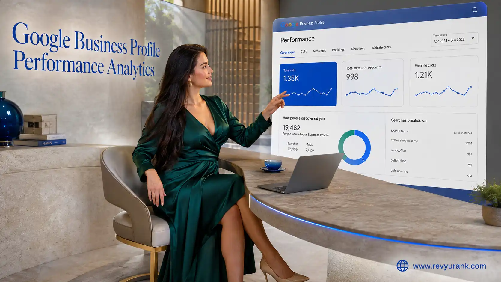 Google Business Profile performance dashboard showing calls and clicks