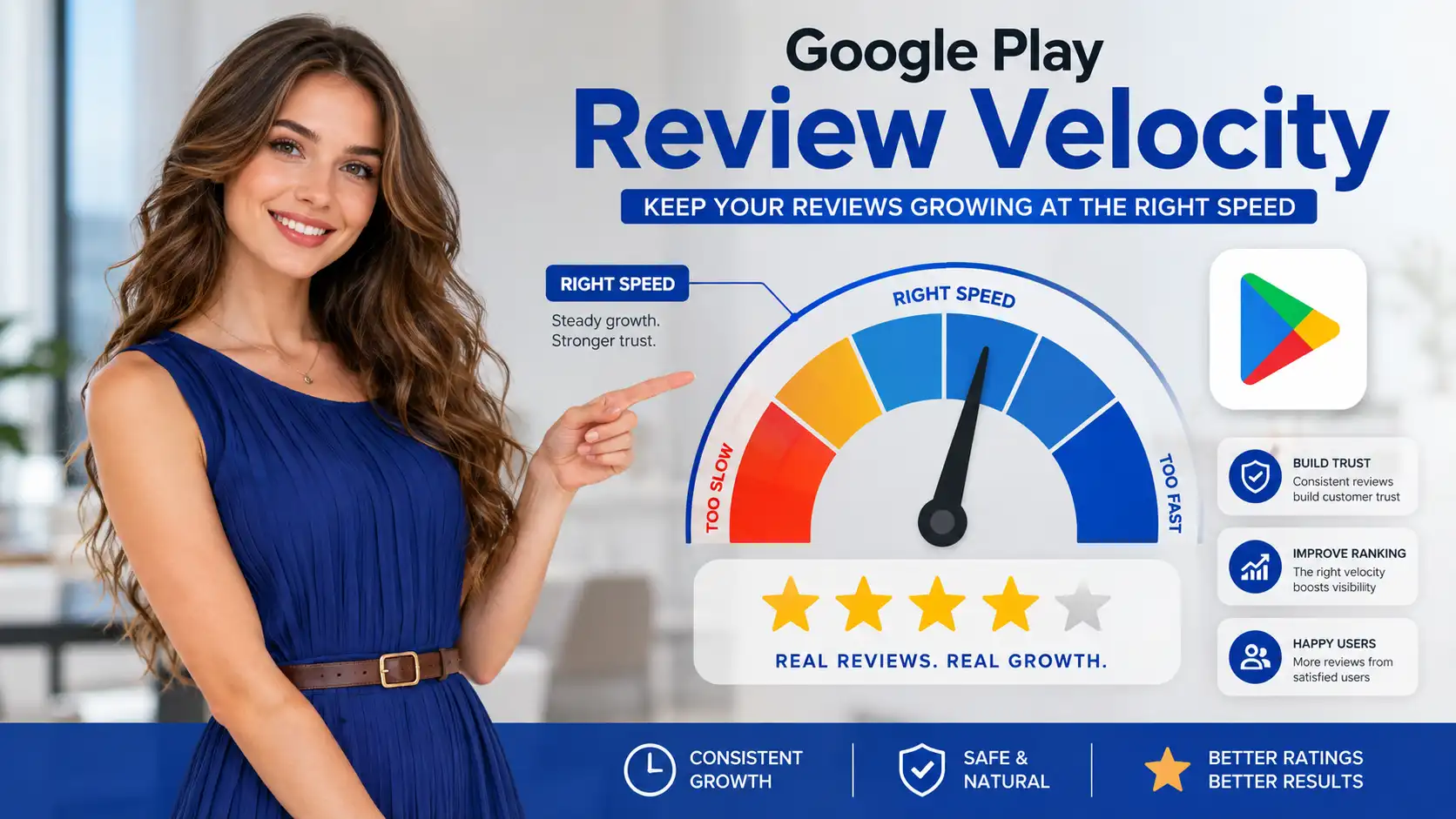 Illustration showing Google Play review velocity as a speedometer indicating the right balanced speed