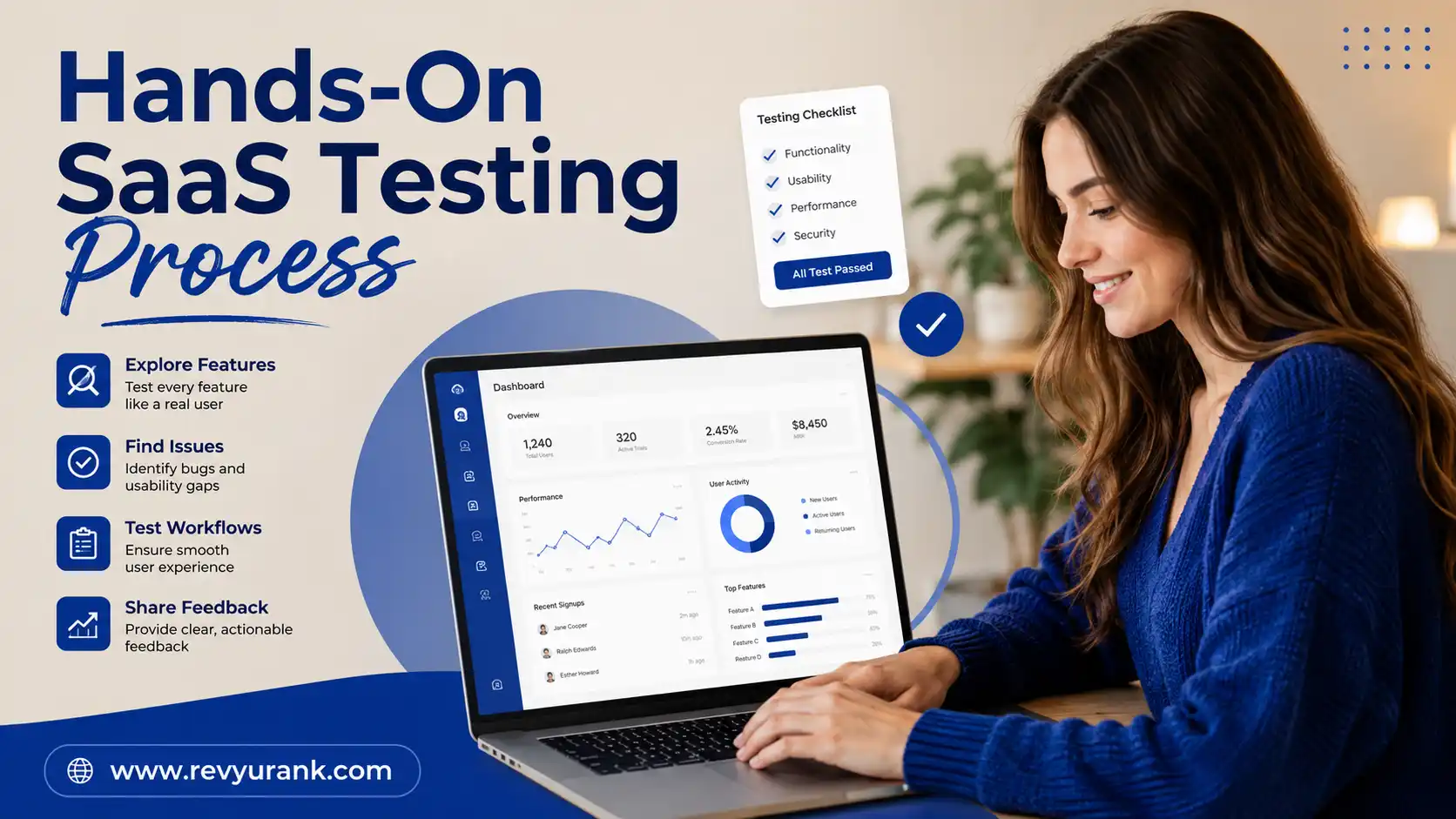 Illustration of hands-on testing process for evaluating SaaS software