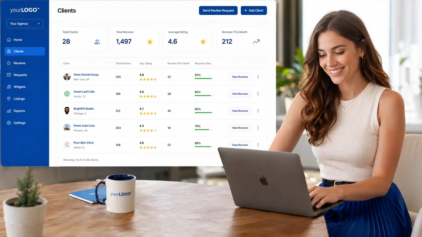 White-label multi-client dashboard showing review data across