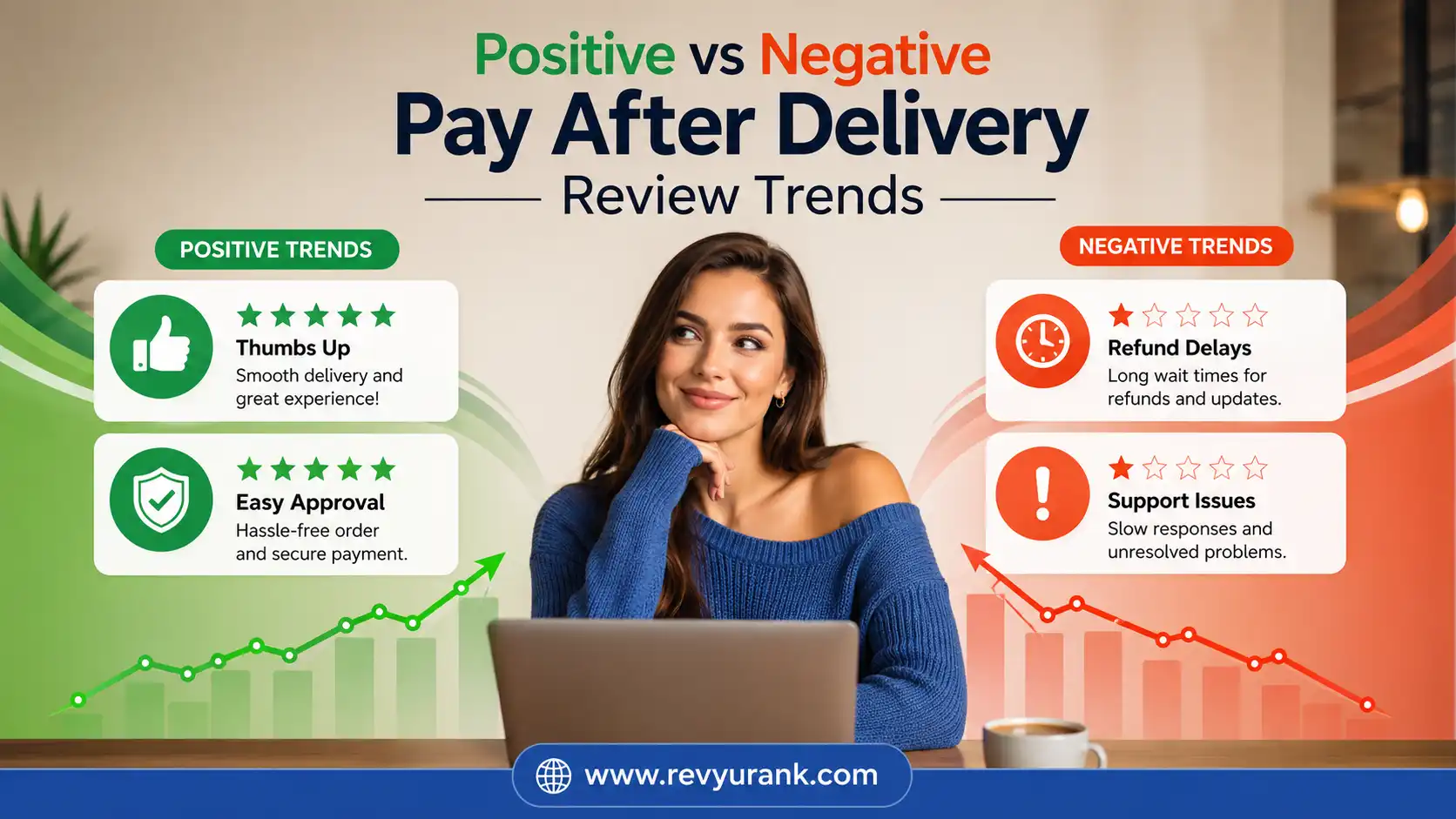 Graphic chart comparing positive and negative Trustpilot review themes for Pay After Delivery services.