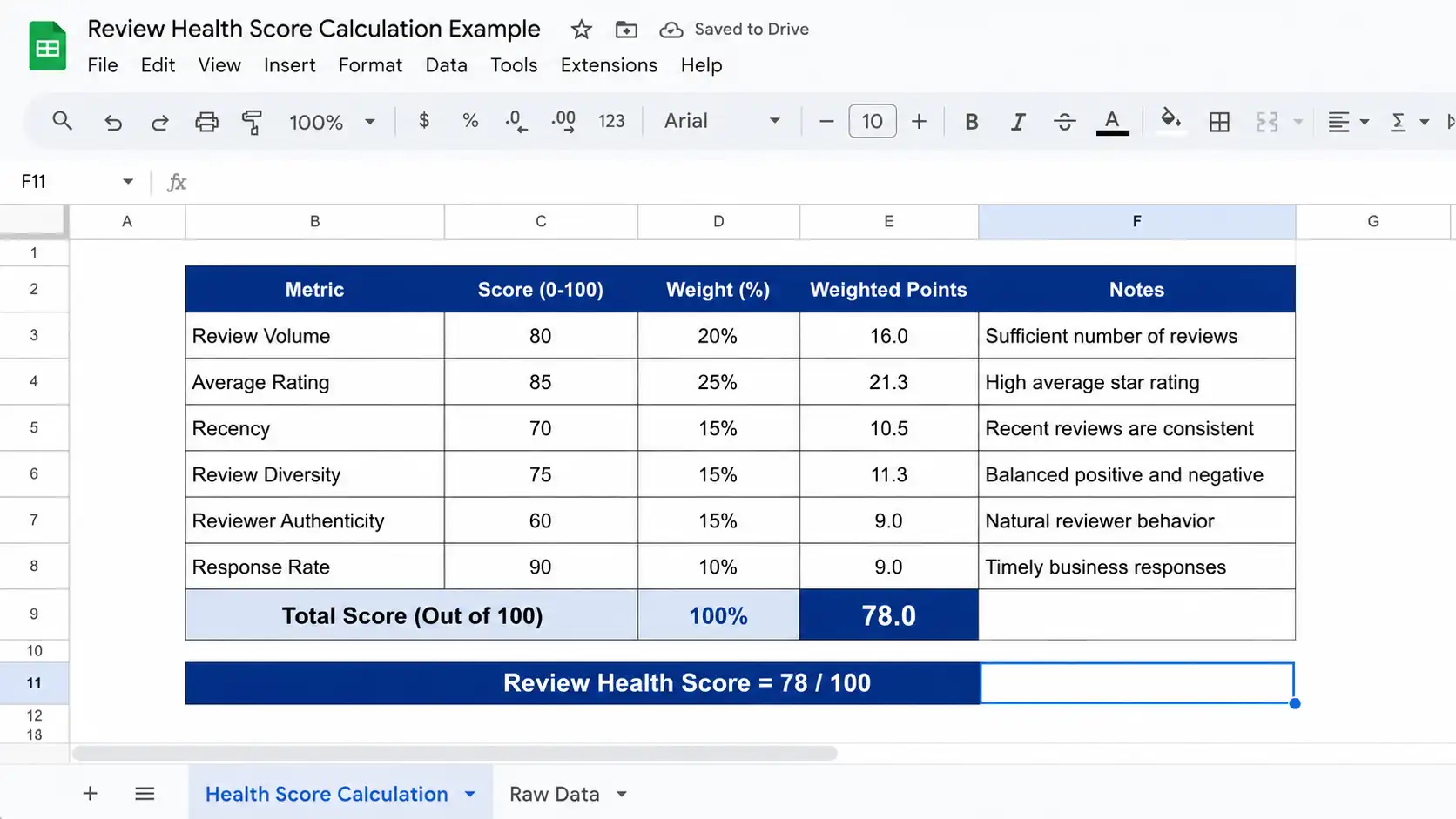 Spreadsheet example calculating a review health score using weighted metrics