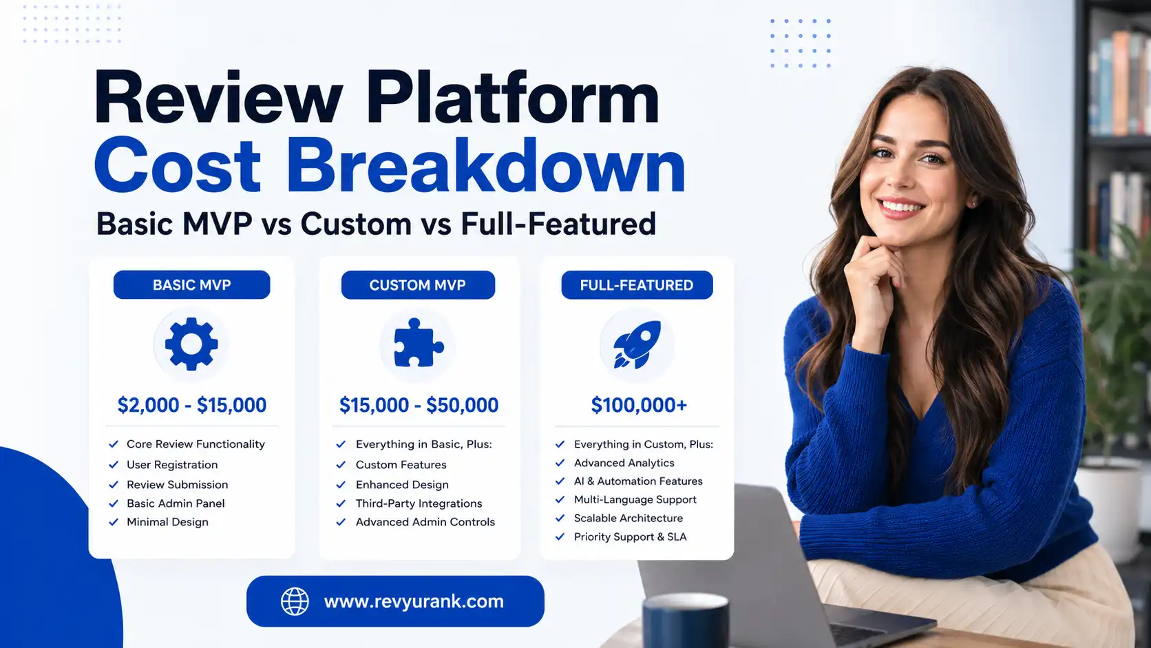 review platform development cost comparison chart 2026