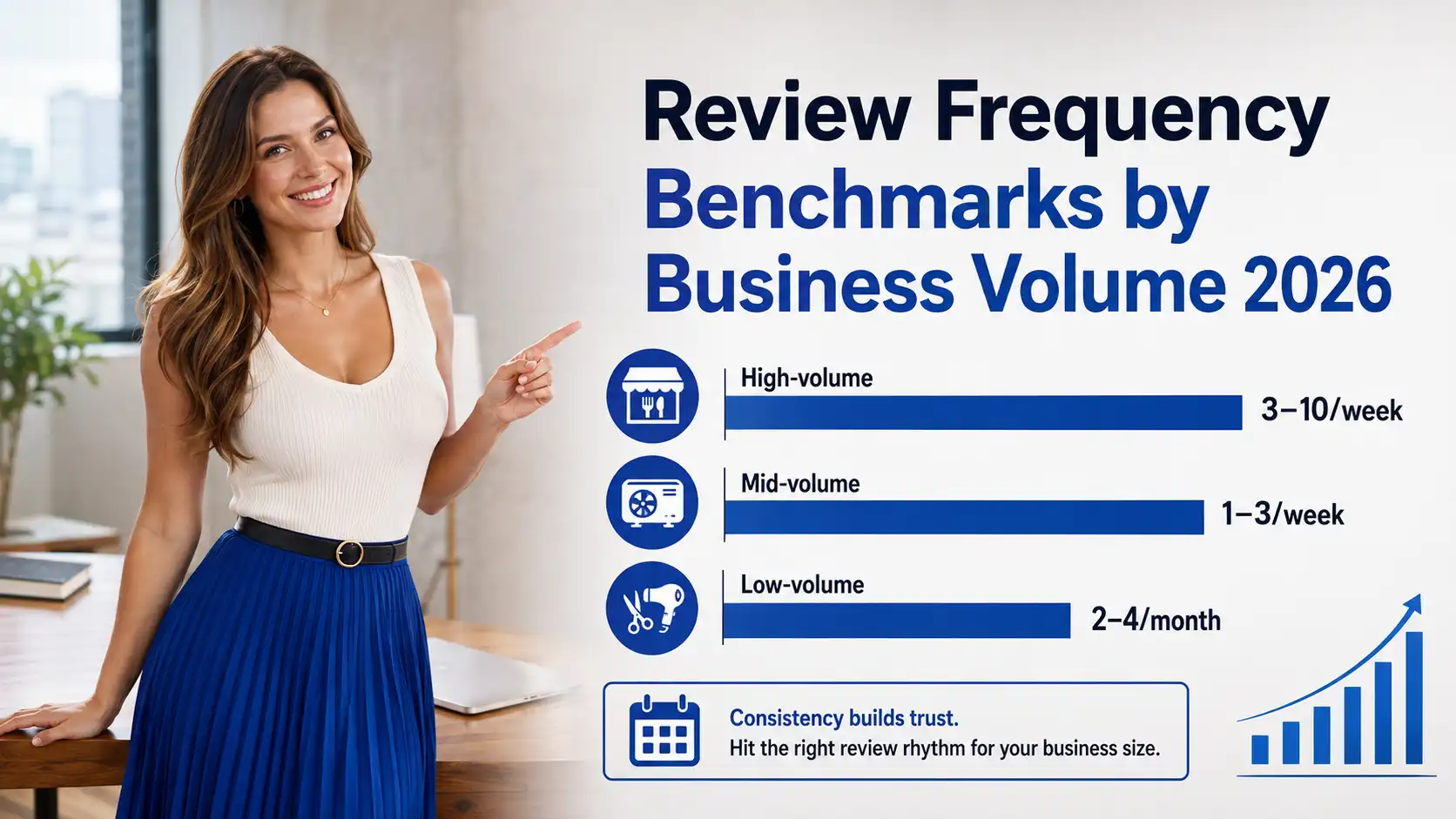 Infographic showing recommended review request frequency by business volume