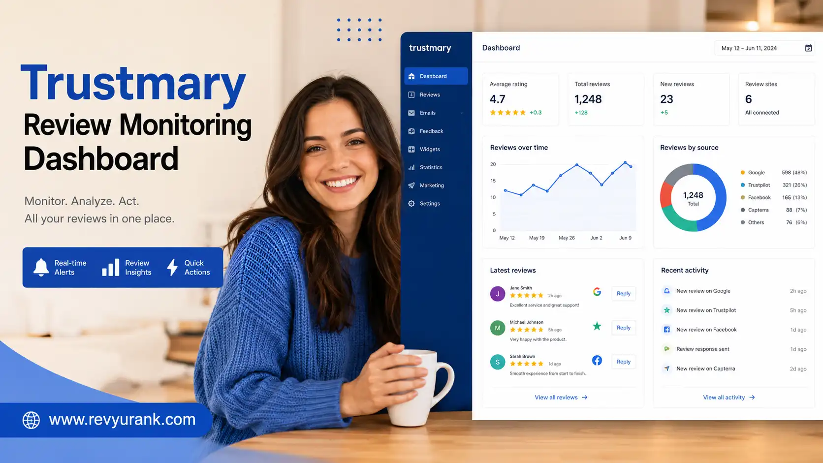 Trustmary G2 review monitoring dashboard screenshot