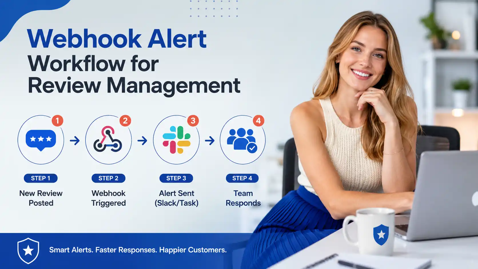Webhook-based notification flow from new review to team alert