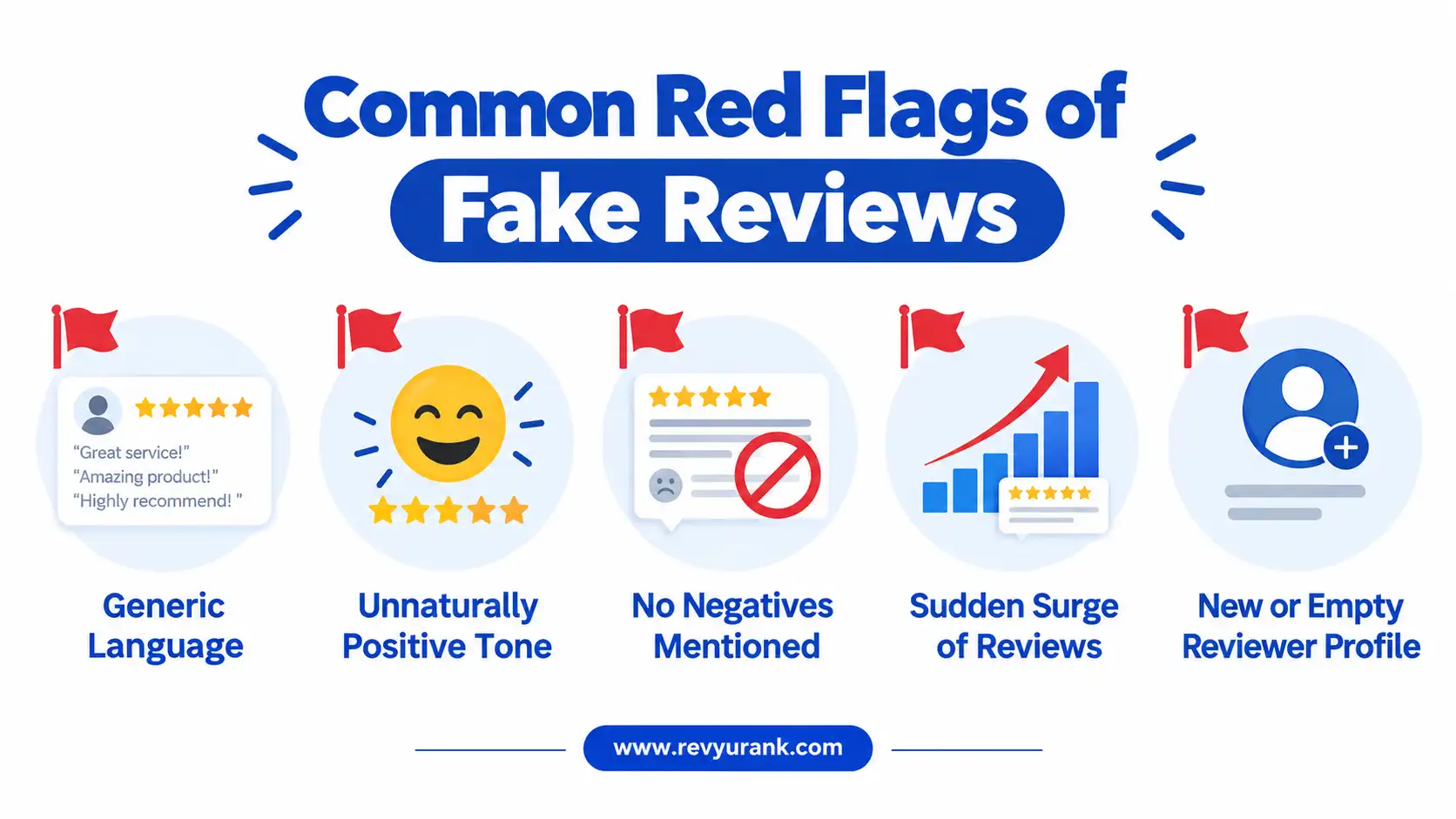 Infographic listing five warning signs of fake reviews, including generic language and sudden review surges