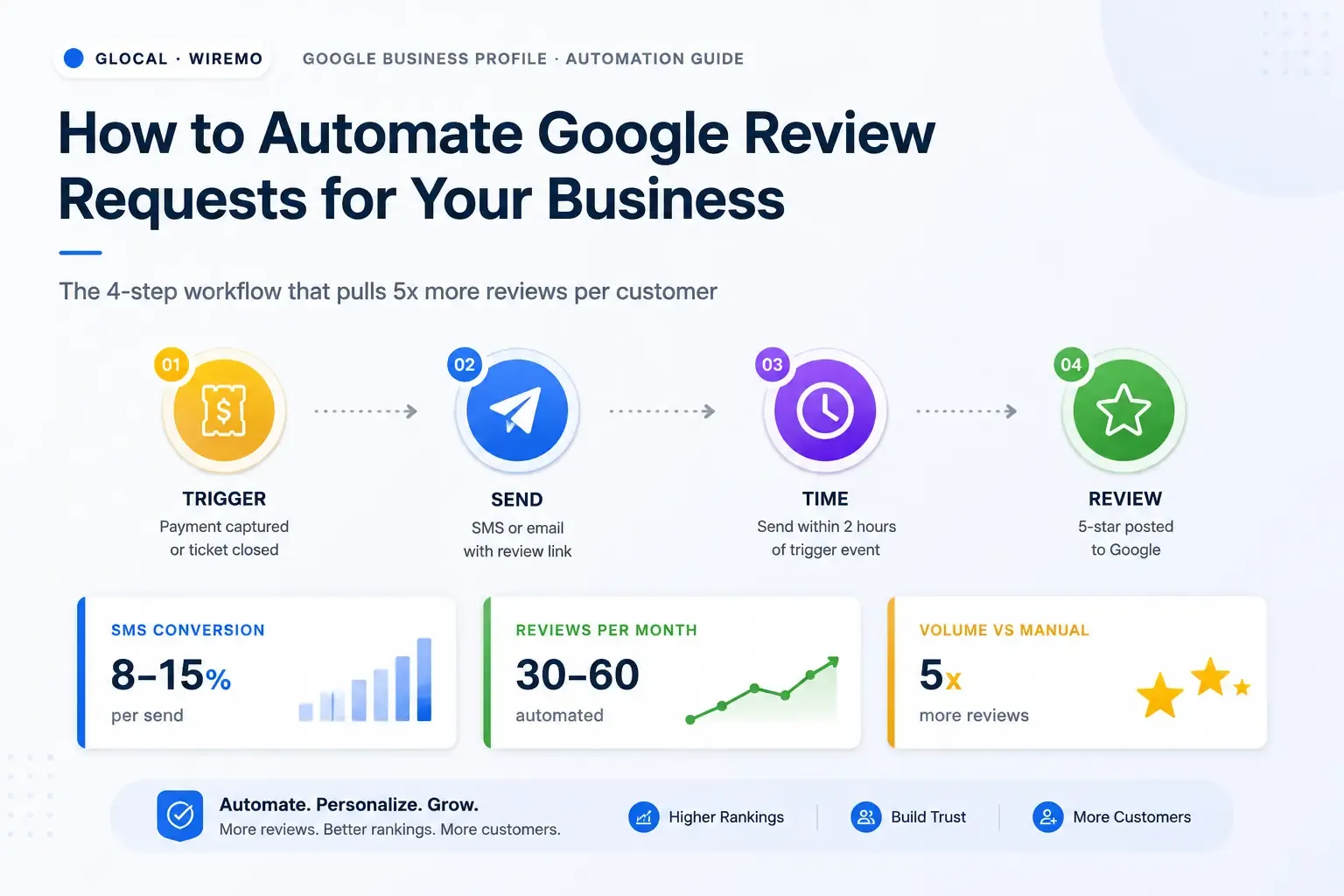 Hands sorting customer feedback cards as an alternative review handling method.