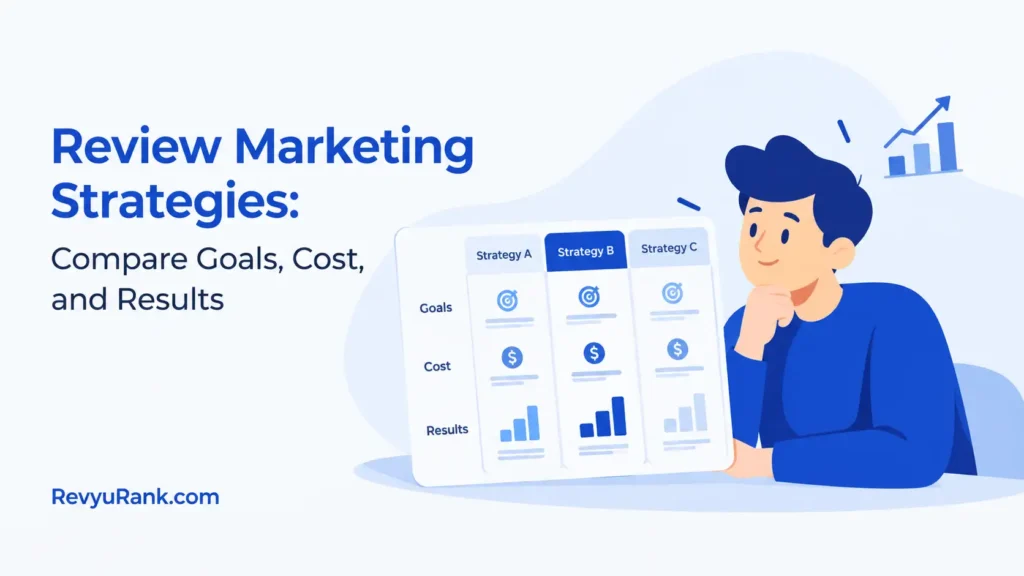Diagram comparing marketing strategies based on goals, cost, and results.
